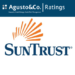 Agusto & Co Assigns a ‘Bb’ rating to SunTrust Bank