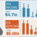 Excess crude account depleted by N6.48tn in seven years