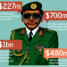 FG disburses $103.64m Abacha loot to the poor