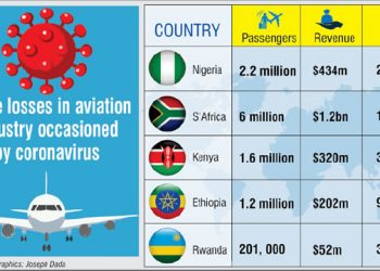 Covid-19: Aviation industry to lose N160bn, 22,200 jobs
