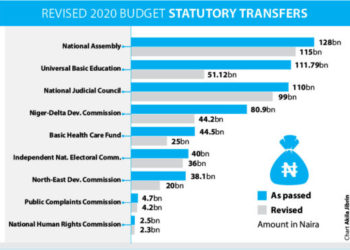 Revised budget: Anger over cuts in health, education votes