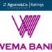 Agusto & Co. affirms Wema Bank Plc’s ‘Bbb-’ rating, with a stable outlook.