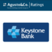 Agusto & Co. affirms Keystone Bank’s ‘B-’ rating, with a stable outlook.