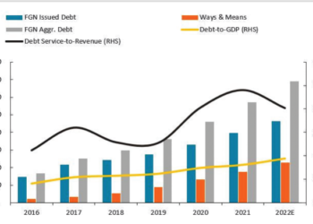 Securitisation of Fed Govt’s unbudgeted N23.7tr CBN loans heightens macroeconomic risks