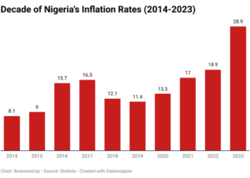 Unveiling economic realities: Debunking myths surrounding inflation and welfare