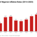 Unveiling economic realities: Debunking myths surrounding inflation and welfare