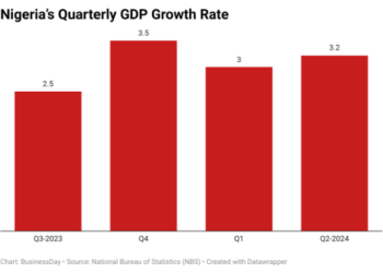 Economic analysis: Growth on paper, struggle on the ground: Nigeria’s economic paradox