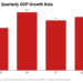 Economic analysis: Growth on paper, struggle on the ground: Nigeria’s economic paradox